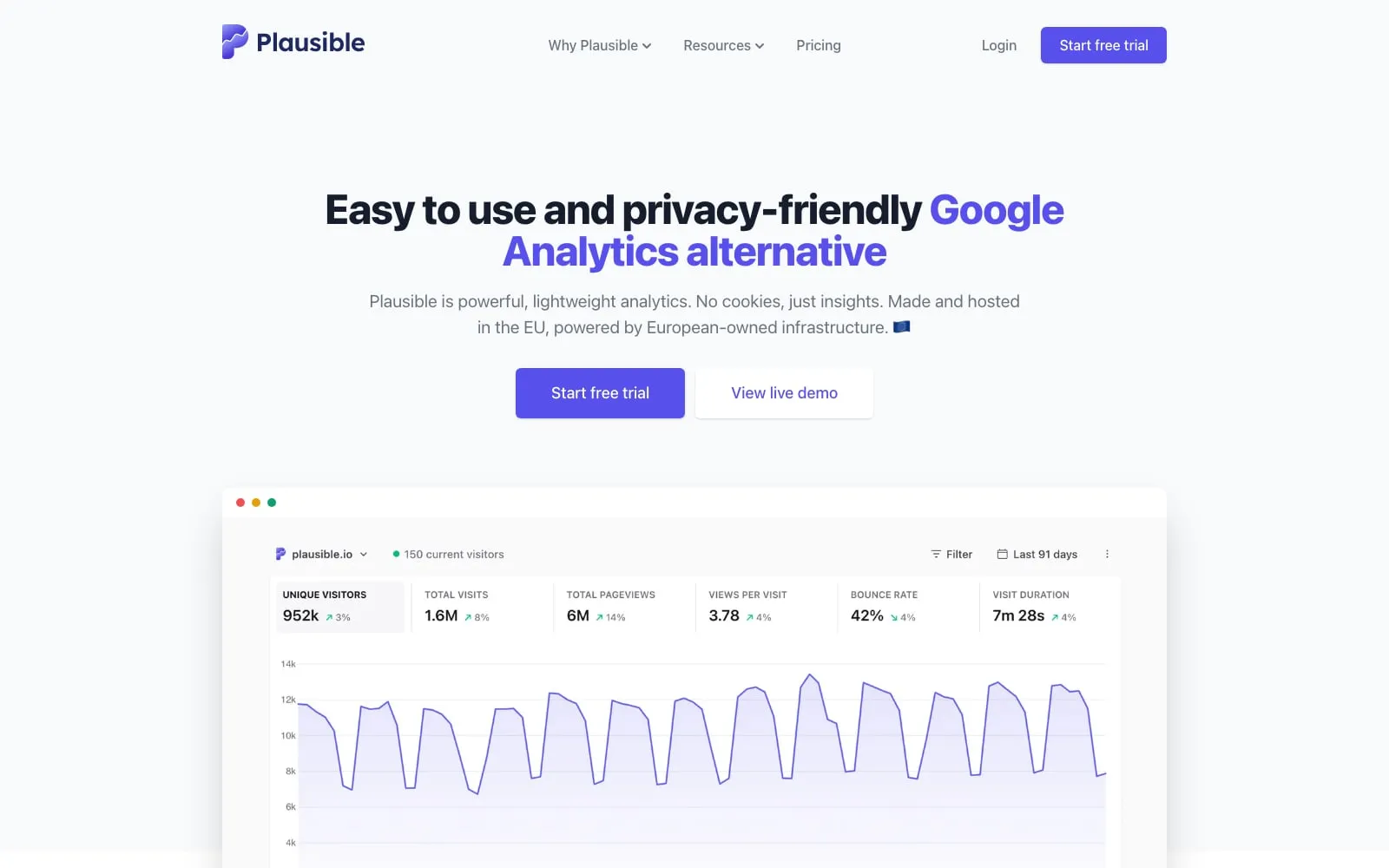 Screenshot of Plausible
