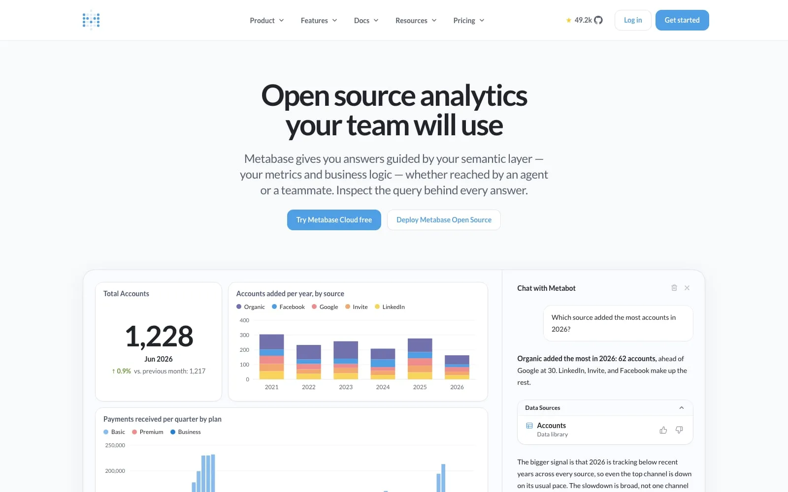 Screenshot of Metabase